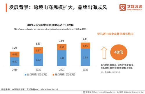 艾媒咨詢2023年中國品牌電商服務行業研究報告 洞察趨勢，賦能增長